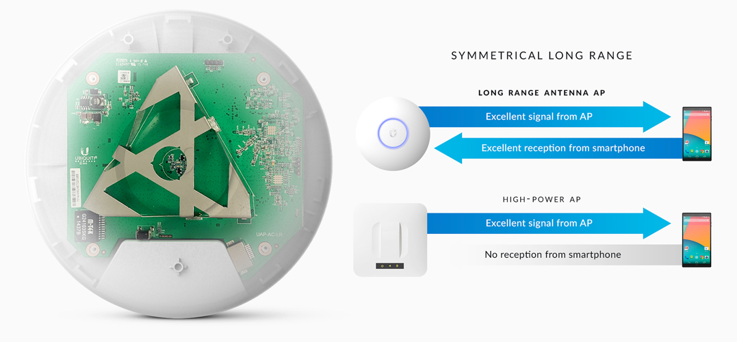 images/ubnt-uap-ac-lr-5-unifi-3x3-long-range-2-4-5ghz-indoor-wireless-access-adaptor-haric_1112_1.jpg