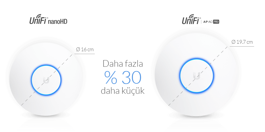 ubnt-unifi-nano-hd-ubiquiti-türkiye