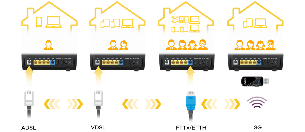 VMG3312-T20A, Wireless N VDSL2 Gateway with USB