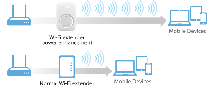 WRE2206, Wireless N300 Range Extender