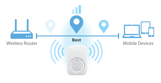 WRE2206, Wireless N300 Range Extender