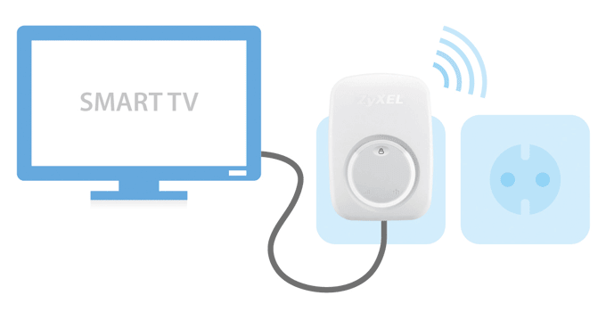 WRE2206, Wireless N300 Range Extender