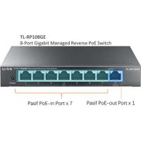 TP-LINK (TL-RP108GE) 8 PORT TERS POE 10/100/1000 YÖNETİLEBİLİR (24/48 VOLT) KAMERA ÇALIŞTIRMAZ